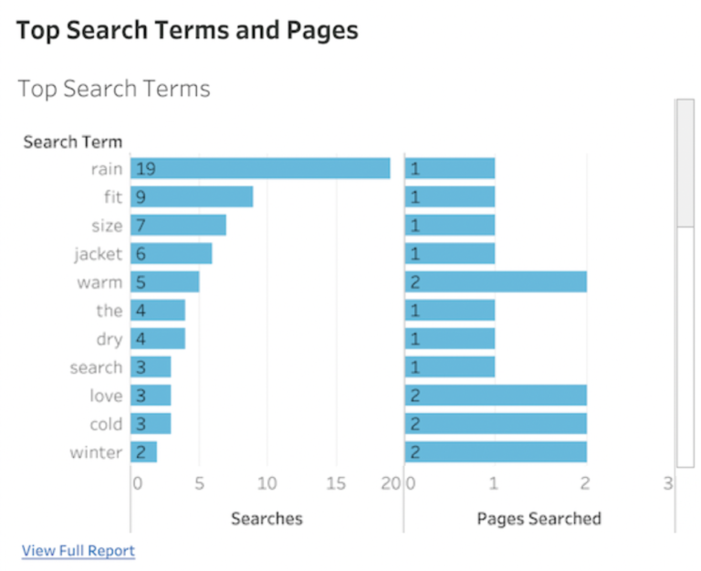 searchterms analytics