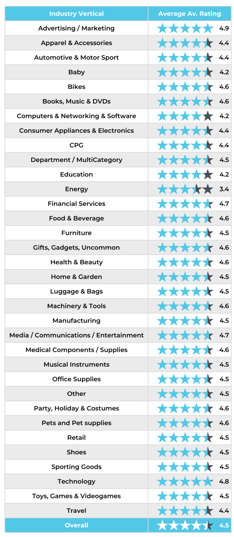 Ratings