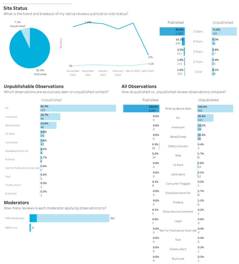 Analytics New Reporting Blog Google Docs 1