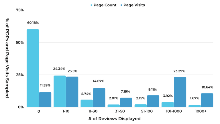 The Complete Guide to Ratings & Reviews (2023 Edition) - PowerReviews