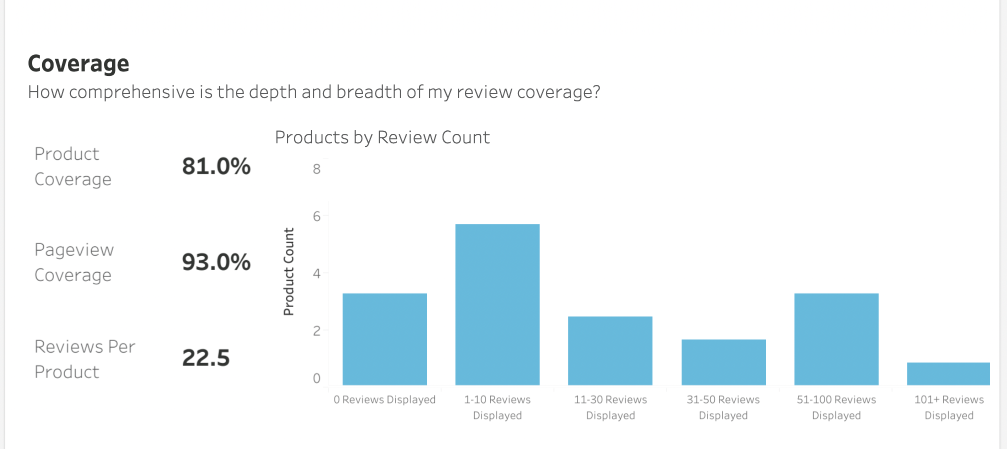Web Retailer Presence Seo Reviews 7 Metrics To Optimize Powerreviews