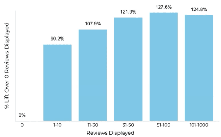 Ratings & Reviews Snapshot: Apparel - PowerReviews