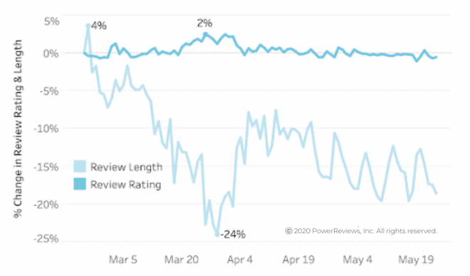 Review-length-still-down-very-slightly-on-pre-pandemic-levels.png Review-length-still-down-very-slightly-on-pre-pandemic-levels.png