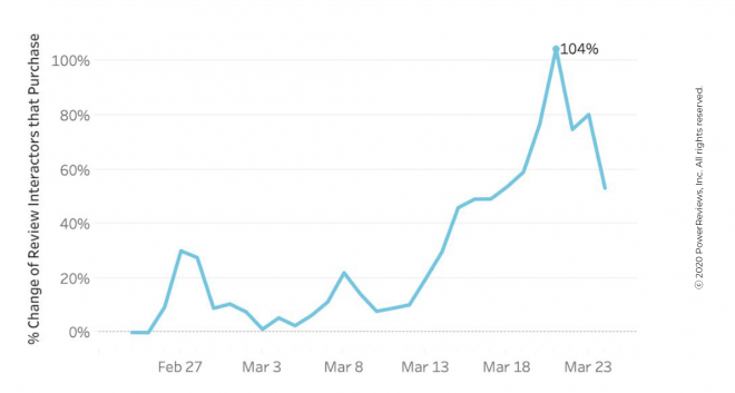 engagement-increases copy