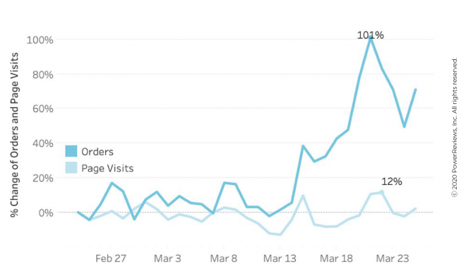 traffic-steady-conversions-skyrocket copy traffic-steady-conversions-skyrocket copy