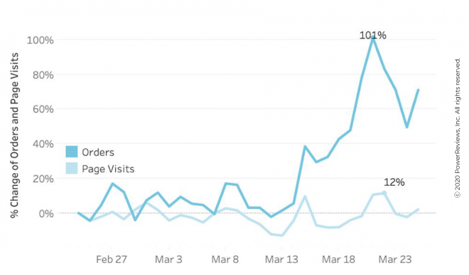 traffic-steady-conversions-skyrocket copy